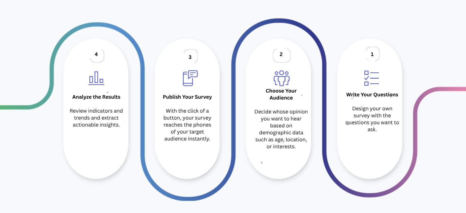 Actionable Insights